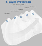 KN95 face mask 5 layers - ATOMO Dental