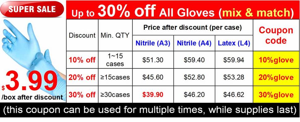 up to 30% off Nitrile Exam Gloves $3.99/box & Latex Exam Gloves $4.66/box (ATOMO Dental Supplies)