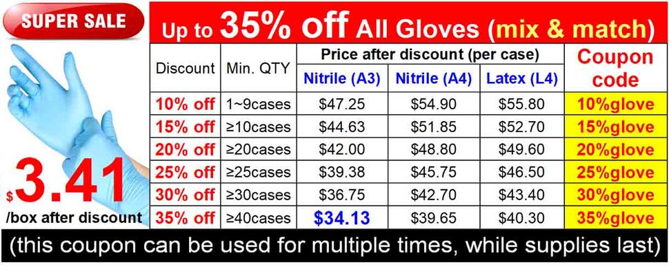 up to 35% off Nitrile Exam Gloves $3.41/box & Latex Exam Gloves $4.03/box (ATOMO Dental Supplies)